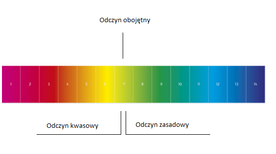 odczyn-min.png